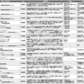 資格で専門知識を得て事業の幅を広げよう