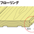 床材は「機能性」を最優先に選ぶ
