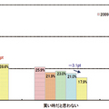 【意識調査】　不動産買い時、4％上昇　増税を意識
