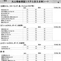 《需要創造 特集》　リピーター6割OB訪問をシステム化　マルハウジングサービス