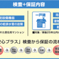 中古住宅に「安心」の付加価値を　東京建物不動産販売
