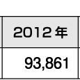 マンション販売好調　6年ぶりに10万戸超