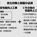 【長期優良住宅化リフォーム】平成26年度は予算31億の見込み