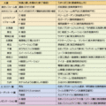 LIXILメンバーズコンテスト　うずくぼ工房が大賞