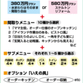 9600通りのリノベプラン、わかりやすくメニュー化　シンプルハウス