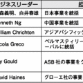 LIXIL新体制スタート、藤森社長「真にグローバルな企業へ」