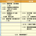 高性能建材リフォームに最大150万円　