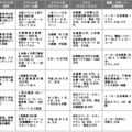 【特集】リフォームイベント　フレッシュハウス、大型イベント2回で3800組