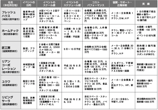 リフォームイベント最前線