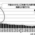 「老いても生活者として地域で暮らす」のが長寿社会の幸せ