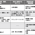 リフォーム業界の中途採用事情とは？ハローワーク採用でコスト10万円/人