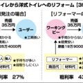 多能工「リフォーマー」育成　ワーキング・ビー