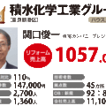 【住宅リフォーム売上ランキング2014】積水化学工業グループ、1000億円超
