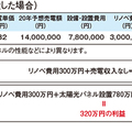 朝日リビング、0円リノべサービス開始　売電収入で費用捻出