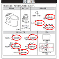 日本マニュアルコンテストで部門優良賞　TOTO