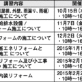 リフォームマルチ技術研修開講　住宅改繕技能育成協議会