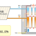 暖房効率92%達成、温水暖房エコフィールに新機種　長府製作所