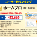 リフォームマッチングサイトランキング　1位はホームプロ