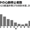 冬に向けてヒートショックに注意！断熱ユニットバスで快適に入浴