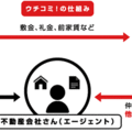 営業負担少なく始める賃貸不動産ビジネス　アルティメット総研