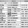 大賞はミタカ工房、ファストリフォームアワード