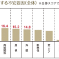 住宅の