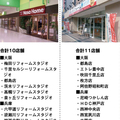 ナサホーム、高額と低額ブランドで成長促進　3年強で店舗数増