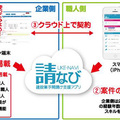 請負マッチングサービス本格始動　イニハンス