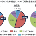 リノべ経験者は