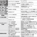 省エネ大賞、住宅関連が多数入賞　エアコンとレンジフードは
