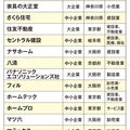 経産省、先進的な事業者21者決定