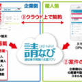 INIHANnS、工事依頼アプリ「請なび」誕生　請負情報を見える化、不当価格改善へ