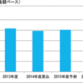 2017年度は8兆円規模を維持 《リフォーム市場予測》