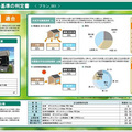DTS、3Dプレゼンツール刷新　低炭素住宅・省エネ基準判定も