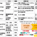 LIXIL、新体制スタート　海外売上1.5兆円目標