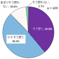 意識調査「防犯パパは家庭に満足」45%　美和ロック