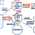 「リフォーム＋家賃保証」をパッケージ　LIXIL住宅研究所・日本管理センター