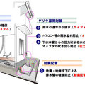 積水化学工業、防災パッケージ発売　災害・ゲリラ豪雨に備え