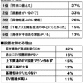 「タタミ1畳」で設置できるホームEV登場