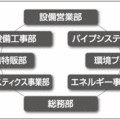 ライフラインの総合エンジニアリング商社に　ナカシマ
