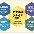 パートナーショップの募集を開始　プレマテックス