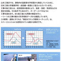 大学と提携し実証実験　山本工務店