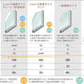 窓からの熱流出入を防ごう！健康に寄与する窓