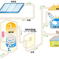 【防災を考えよう】今、備える　