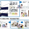 3Dカタログサイトを来春公開　福井コンピュータホールディングス