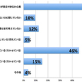 教育費とローン両立に不安感じる62%