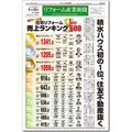 【住宅リフォーム売上ランキング2015】積水ハウス初の1位、住友不動産抜く