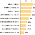 空き家は「住む」or「放置」意見二分、国交省調査