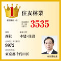 【​建材・設備流通会社売上高ランキング2016】3535億円で住友林業がトップ