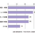 耐震工事終了の住宅、69万戸《総務省調査》